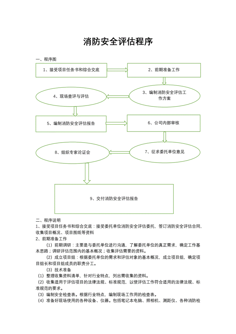 消防安全评估报告的有效期究竟是多长?这是一个让许多单位和企业感到困惑的问题。